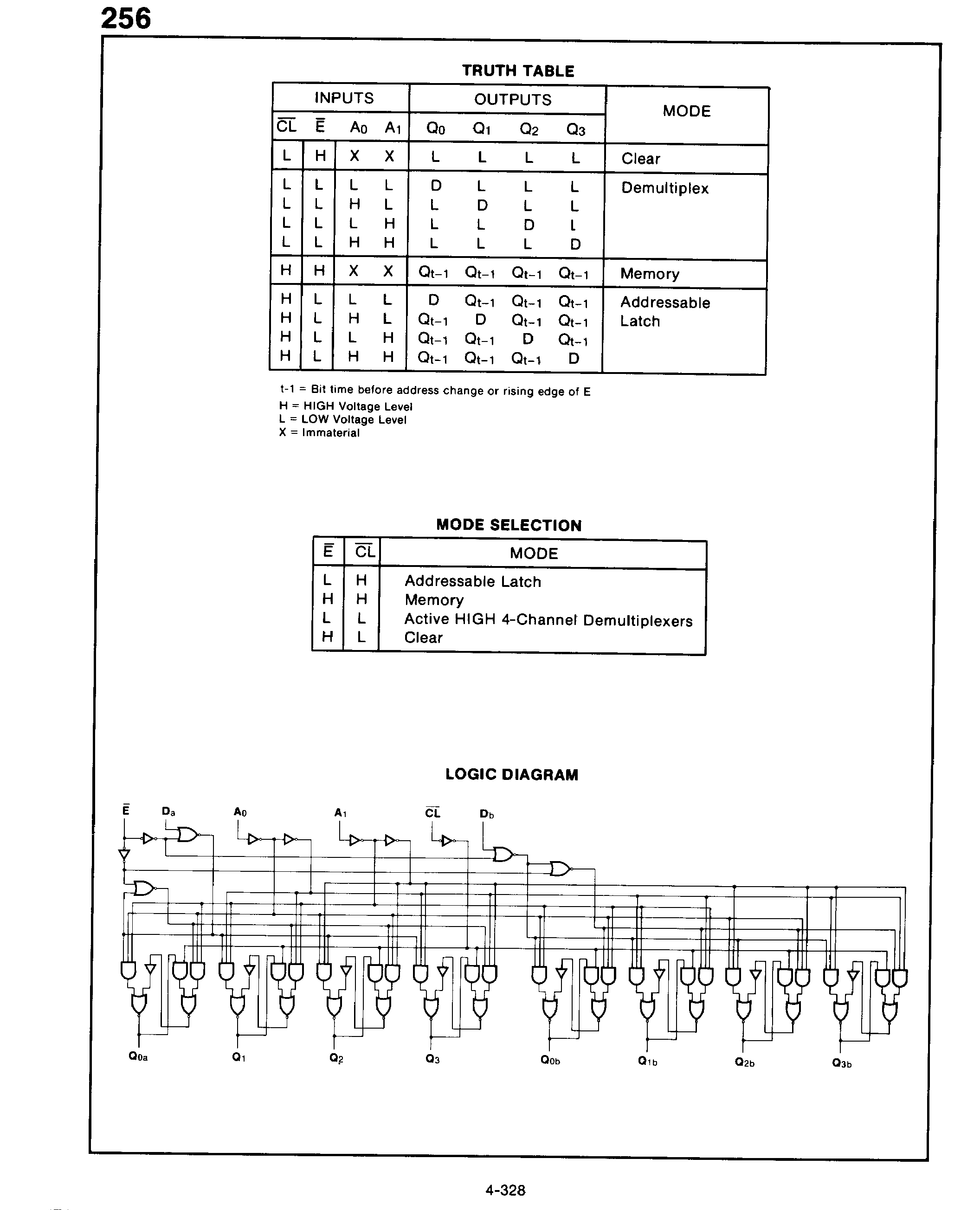 Rochester Electronics 54LS256DM for sale