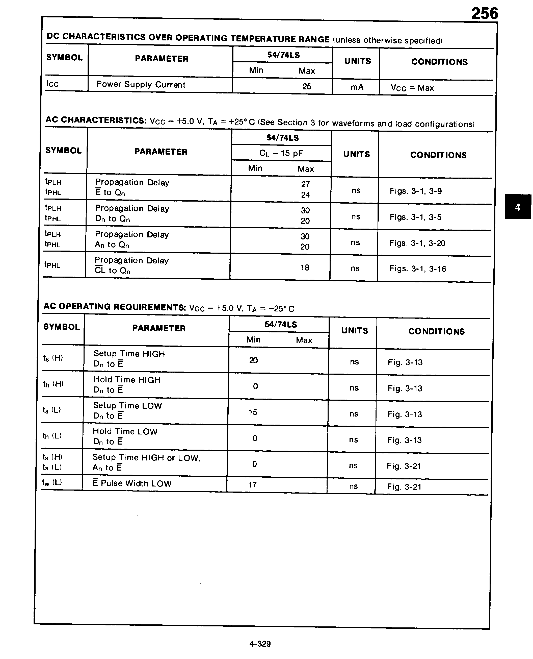 Rochester Electronics 54LS256DM for sale