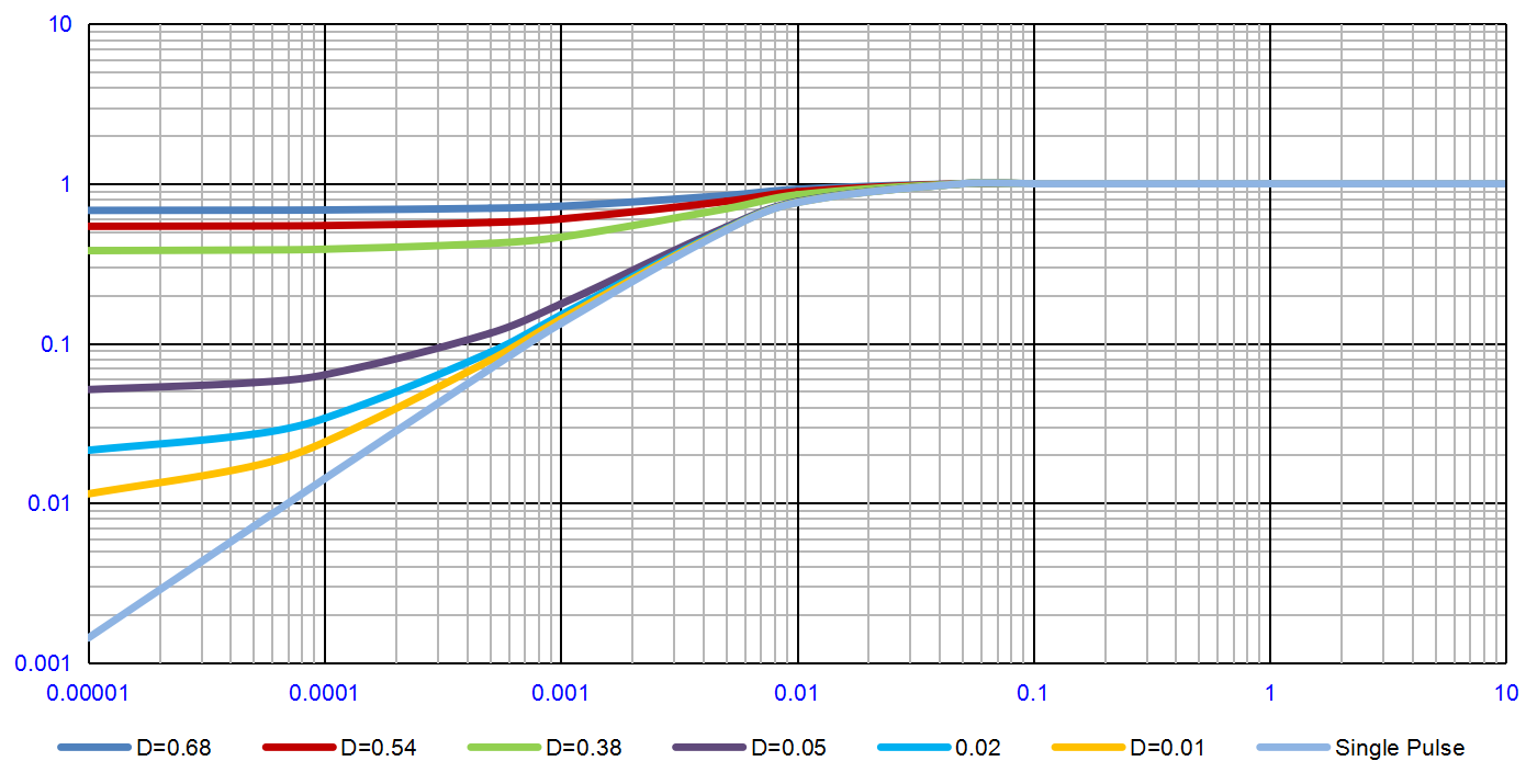 NH NSH110N15D for sale