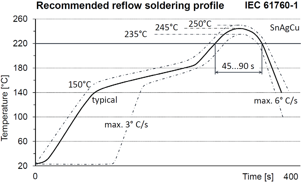 TE Connectivity 1462051-6 for sale