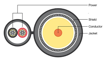 Hyperline COAX-RG59/CU-SIAMESE-CM-WH-305 for sale