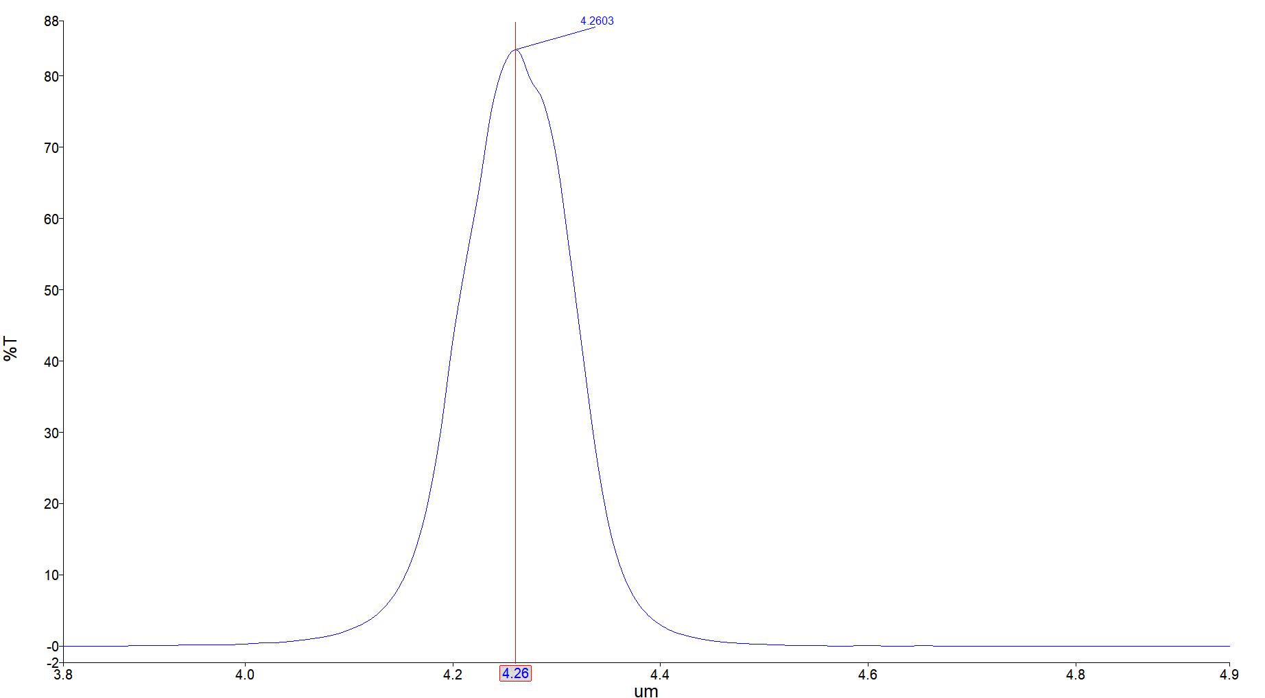 MFrontier NBP 4260 120nm Filter for sale