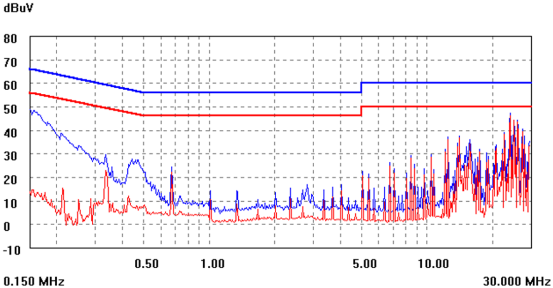 ABB ESTW015A0A641Z for sale