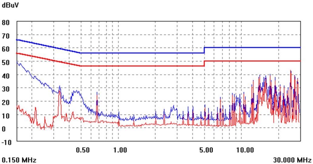 ABB ESTW015A0A641Z for sale