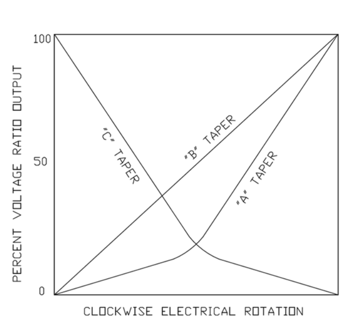 TT Electronics P110KV1-0FAR10K for sale