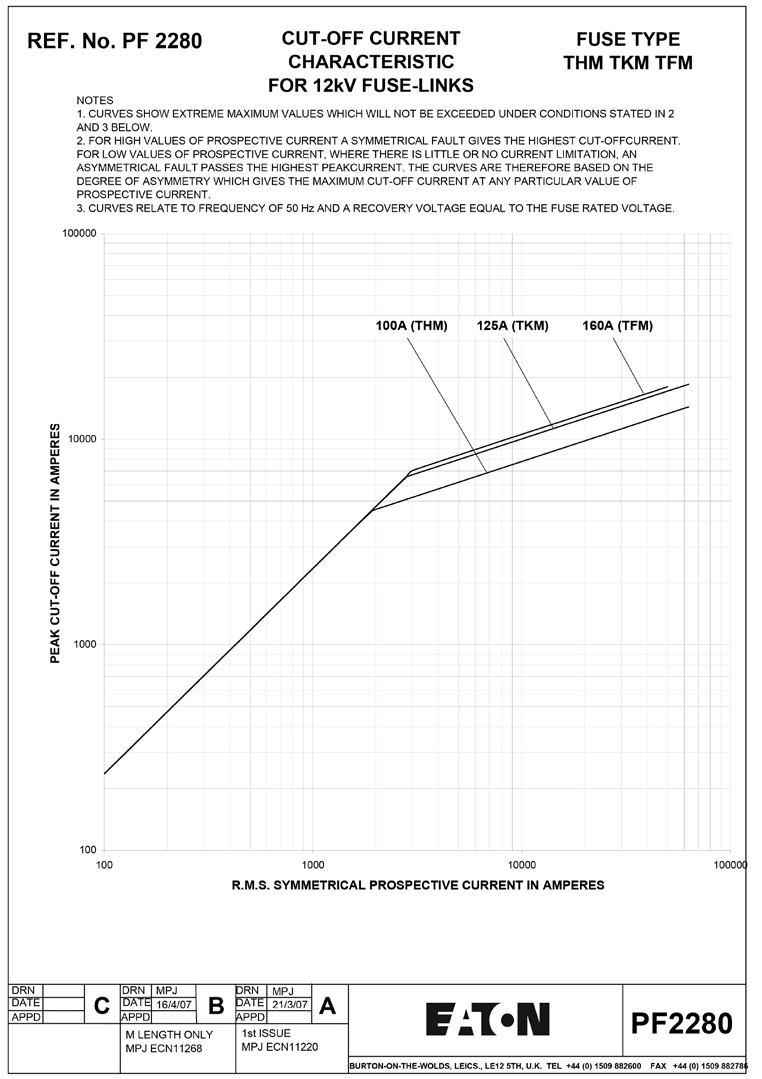 EATON BPSNPEWE for sale