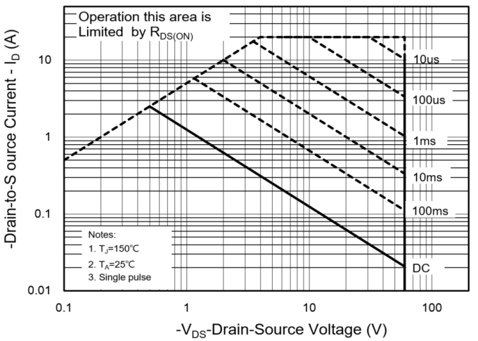 PANJIT PJS6461-AU_S1_000A1 for sale