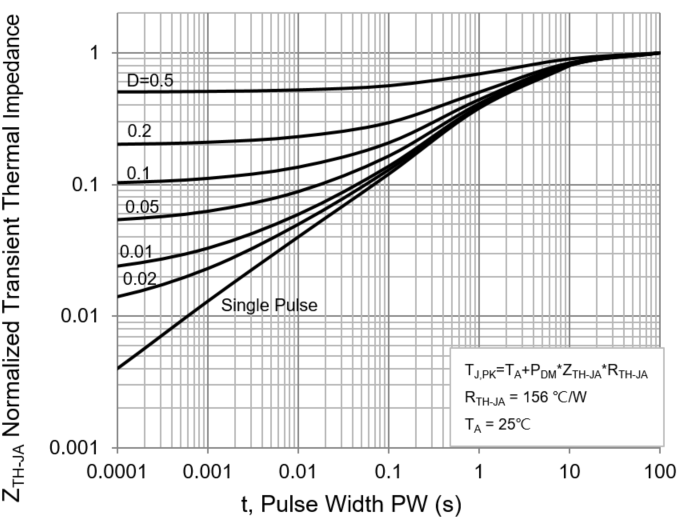 PANJIT PJS6461-AU_S1_000A1 for sale