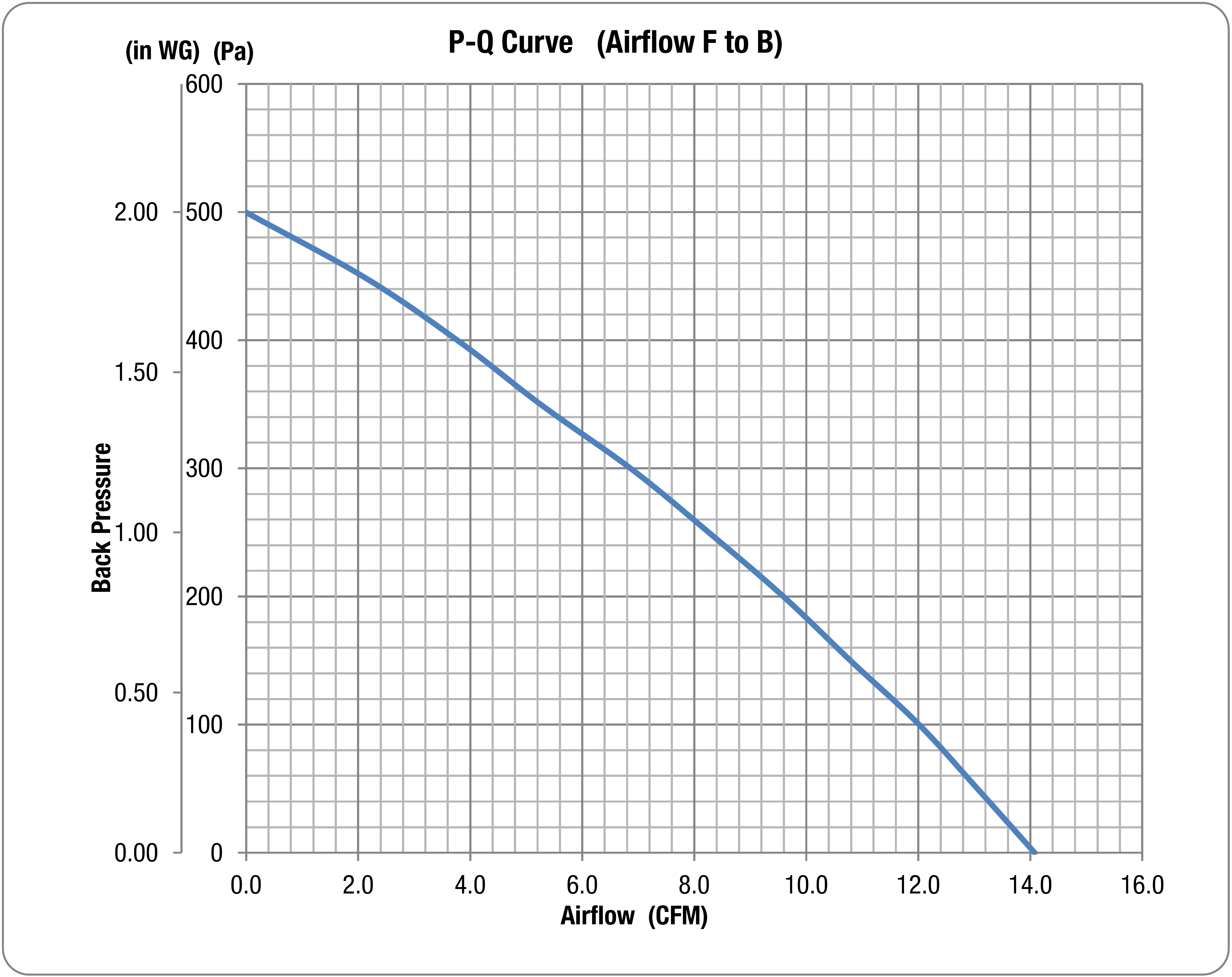 muRata D1U54P-M-800-12-HB3BC for sale