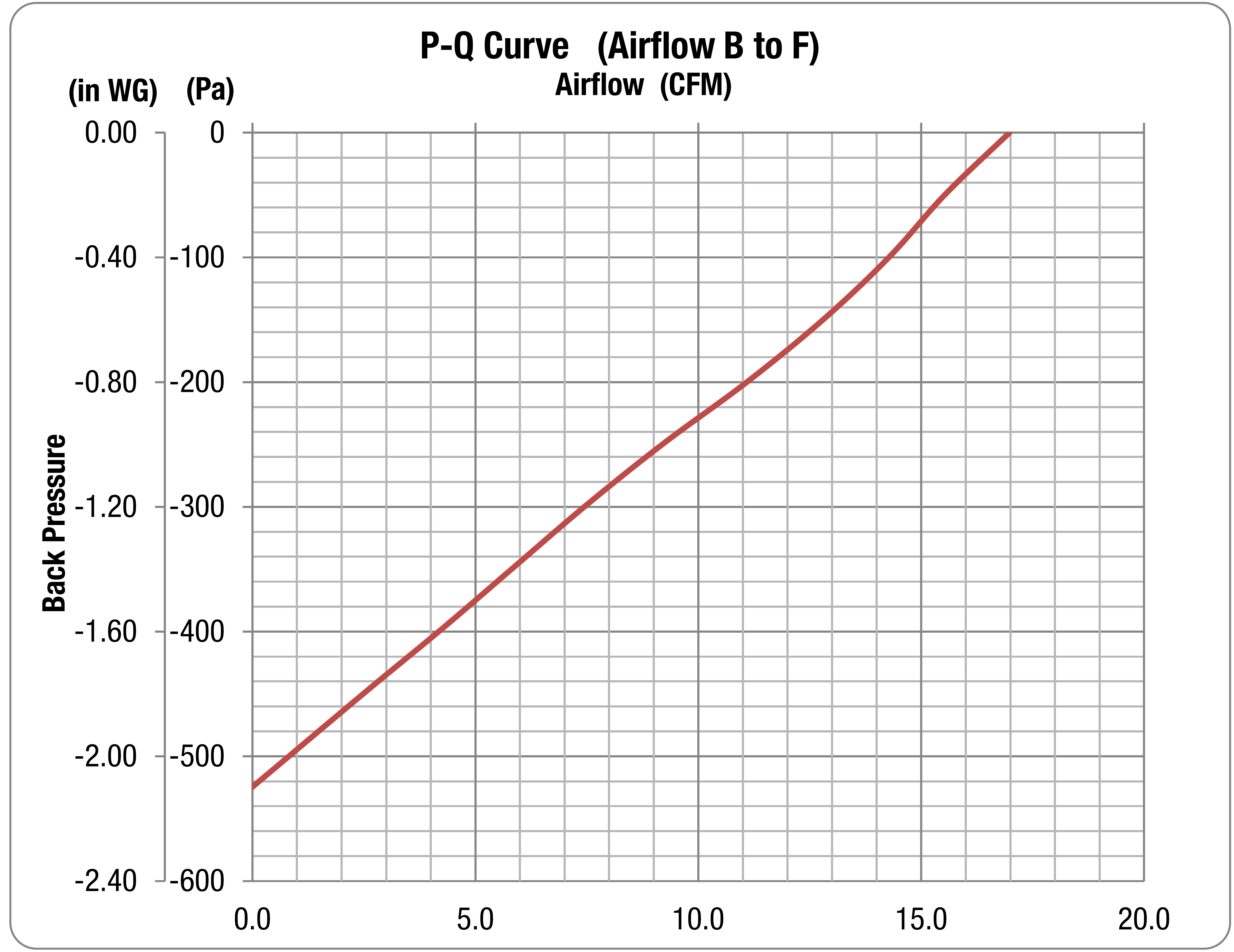 muRata D1U54P-M-800-12-HB3BC for sale