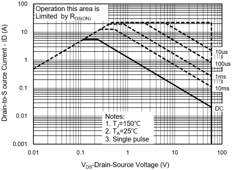 PANJIT PJL9836A_R2_00001 for sale