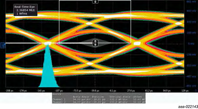 Nexperia PCMF3HDMI2SZ for sale