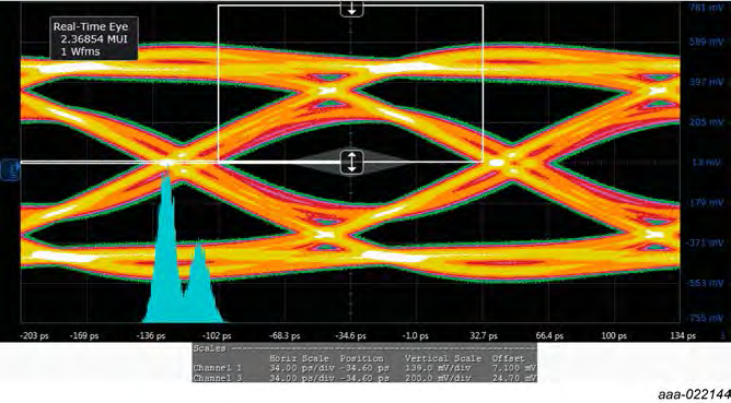 Nexperia PCMF3HDMI2SZ for sale