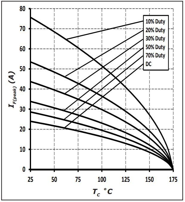 Wolfspeed C3D08065A for sale