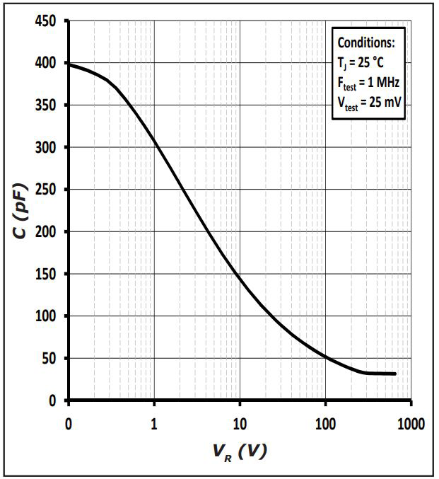 Wolfspeed C3D08065A for sale