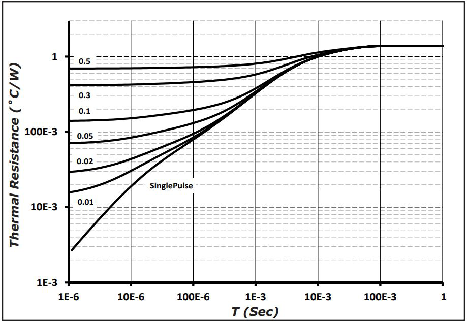 Wolfspeed C3D08065A for sale