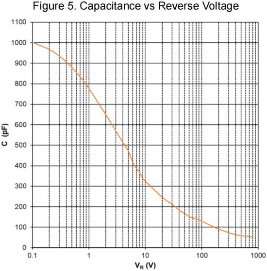 LGE LGE3D20065A for sale
