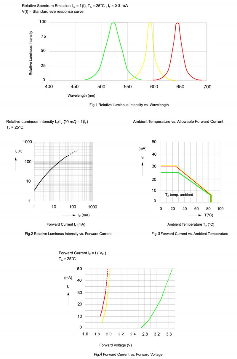 BIVAR SMTL4-SRGY for sale