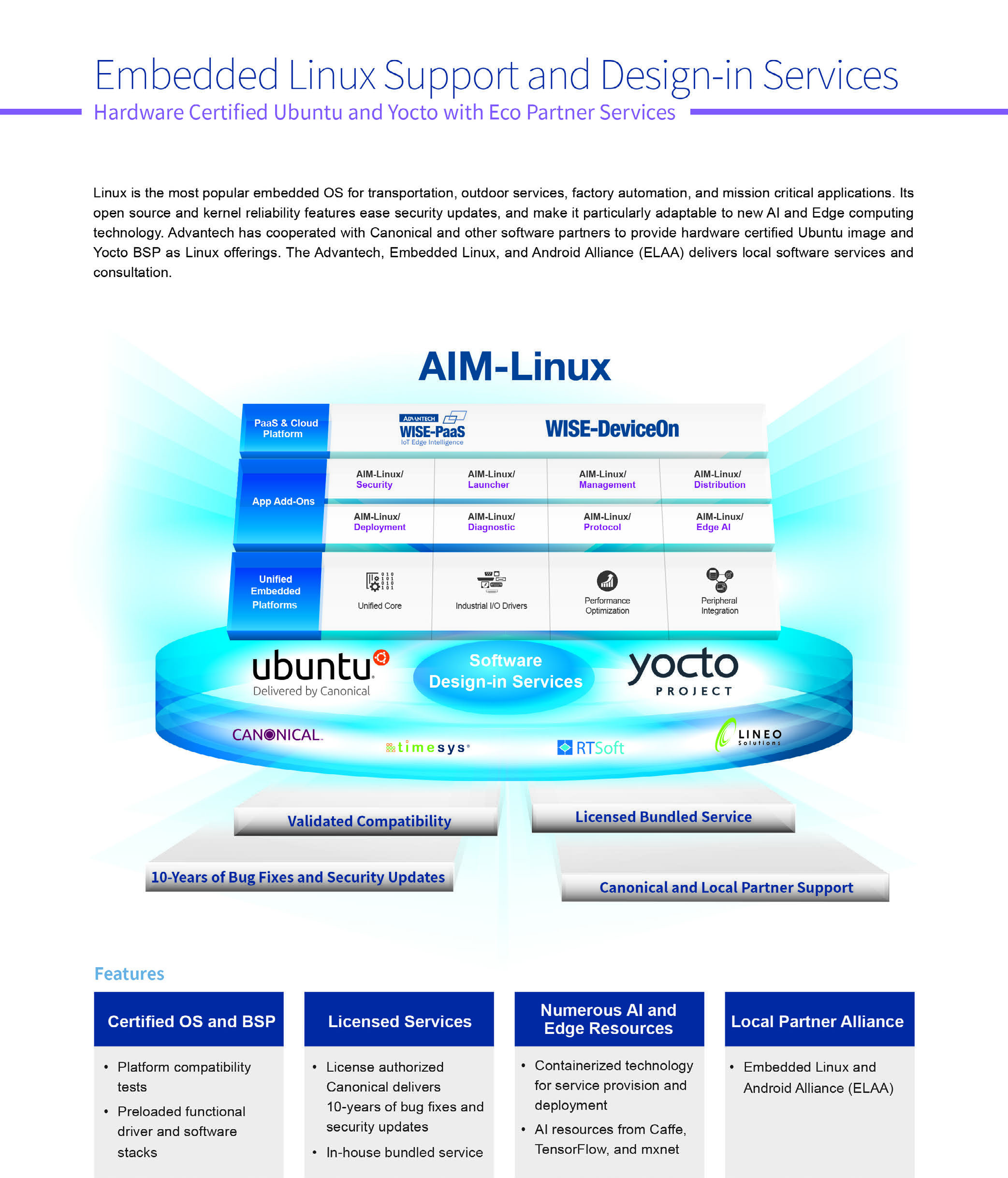 ADVANTECH AIMB-587F-00A1E for sale