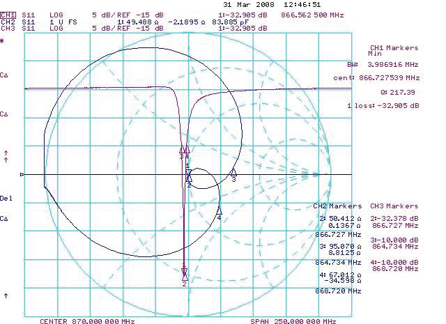 ABRACON ARRCN5-868.000MHZ for sale