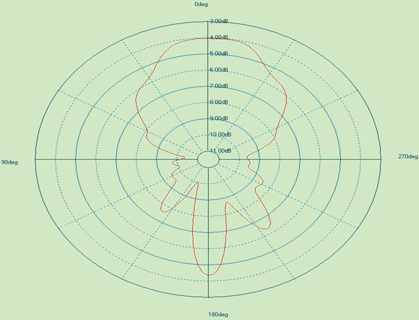 ABRACON ARRCN5-868.000MHZ for sale
