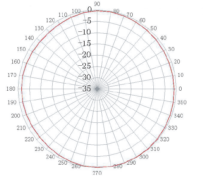 ABRACON AEACAQ190012-S915 for sale