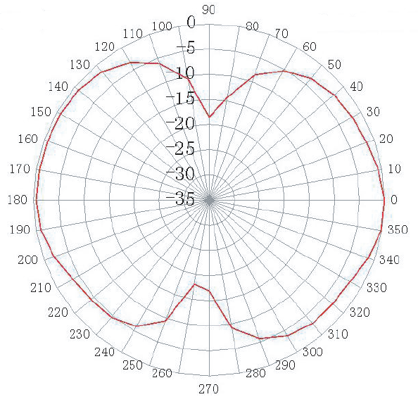ABRACON AEACAQ190012-S915 for sale