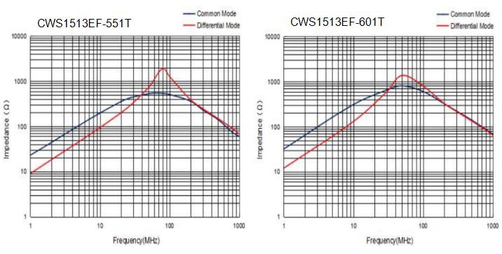 ABRACON ACMP-1566-701-T for sale