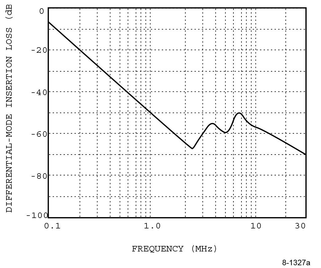 ABB FLTR100V20 for sale