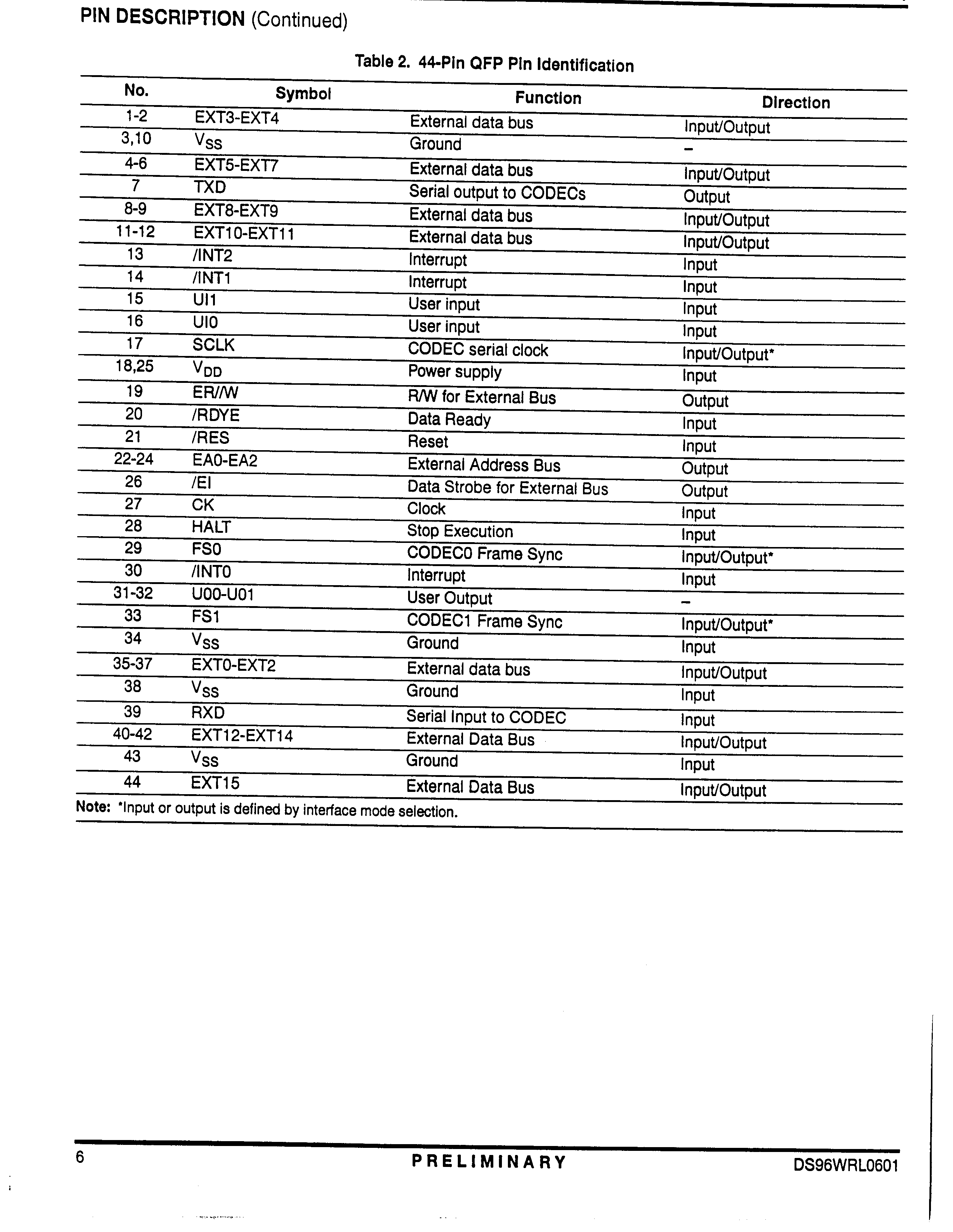 Zilog Z87L1016ASGR2961 for sale