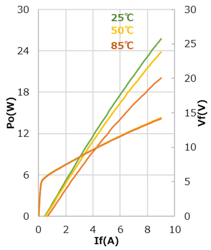 ROHM RLD90QZWB-00A for sale