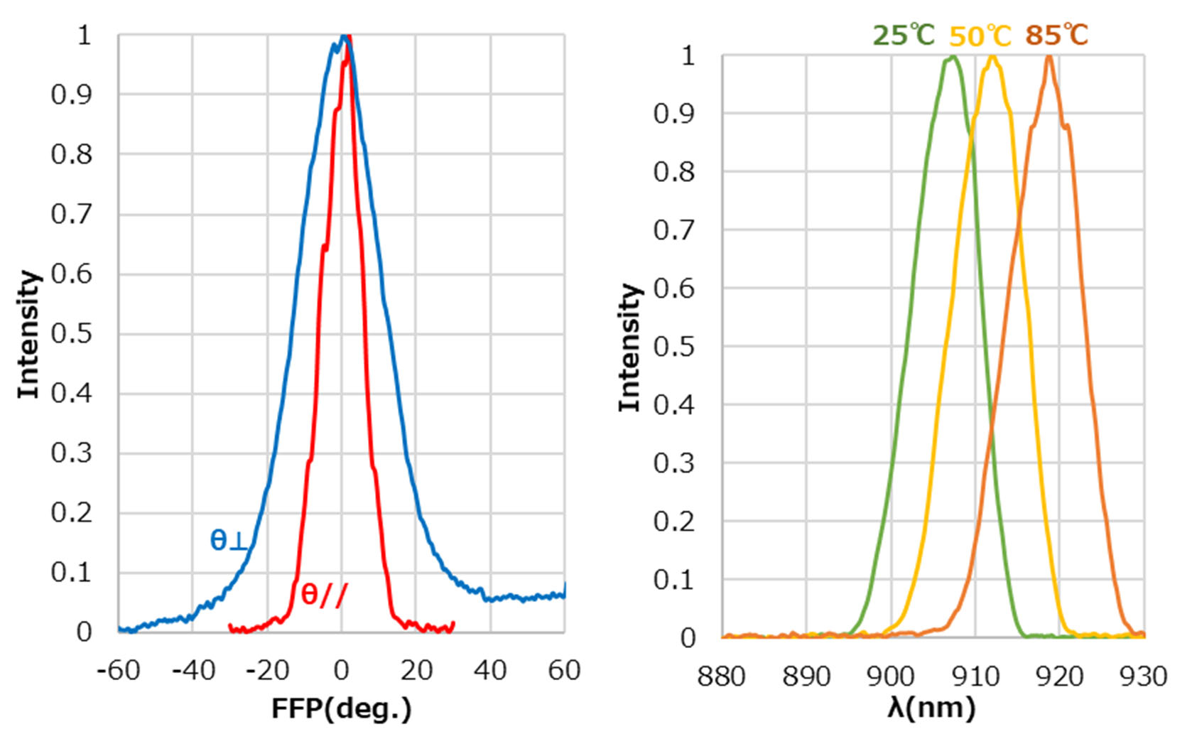 ROHM RLD90QZWB-00A for sale