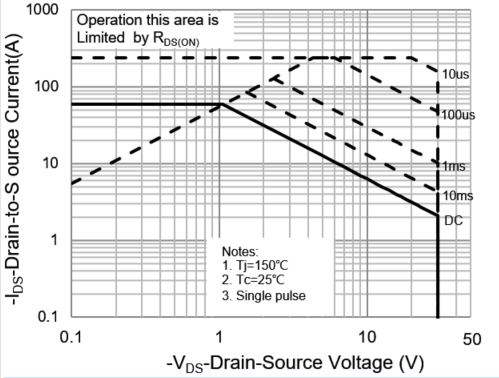PANJIT PJQ5423_R2_00001 for sale