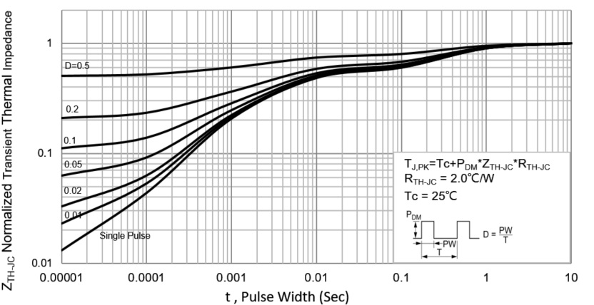 PANJIT PJQ5423_R2_00001 for sale