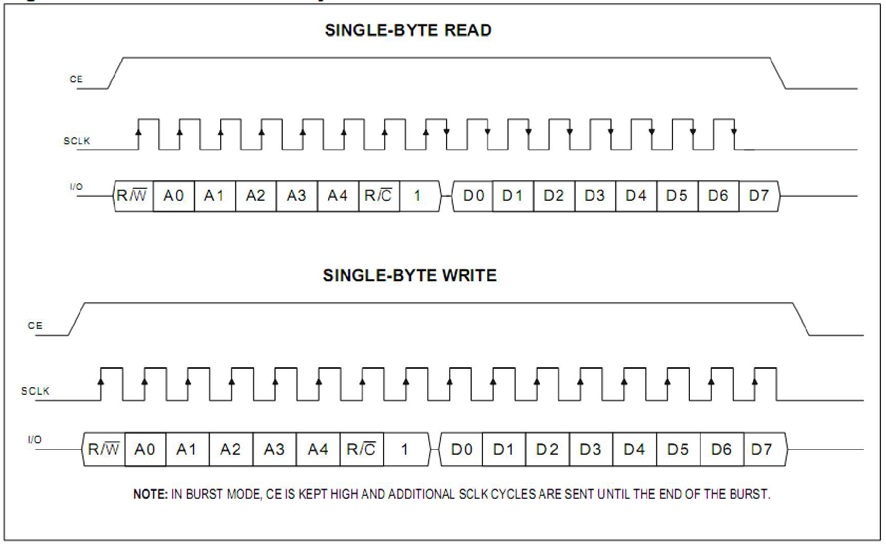 DOWO DS1302-DW for sale