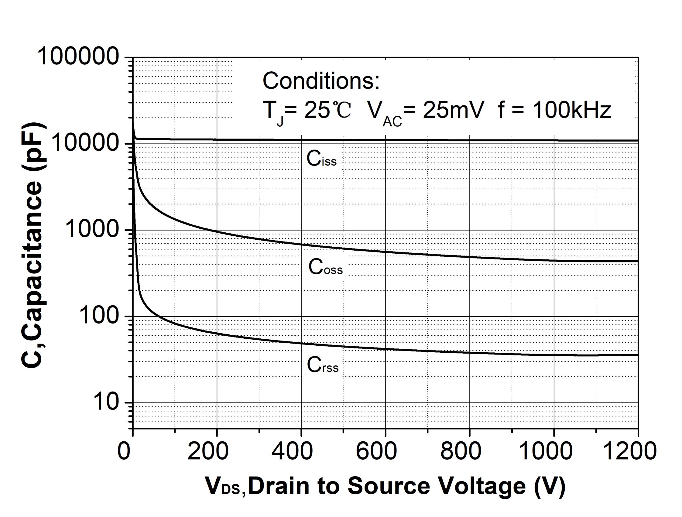 Sichainsemi S1M007120PD for sale