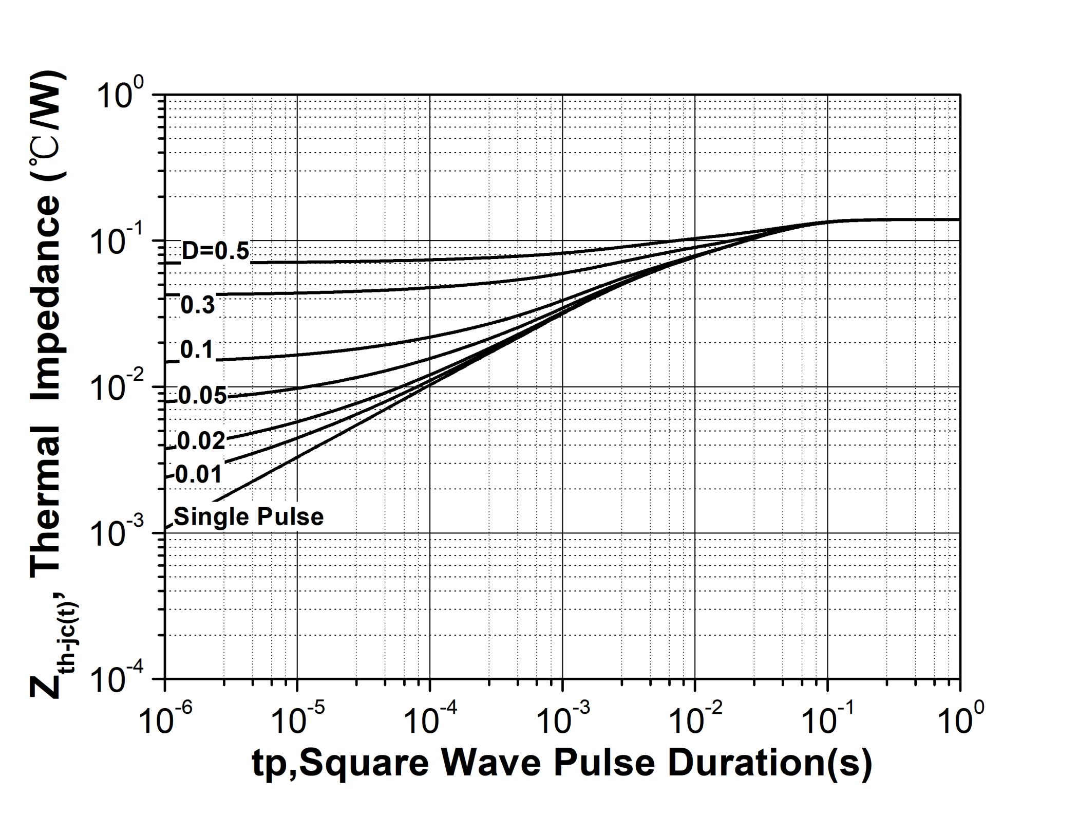 Sichainsemi S1M007120PD for sale