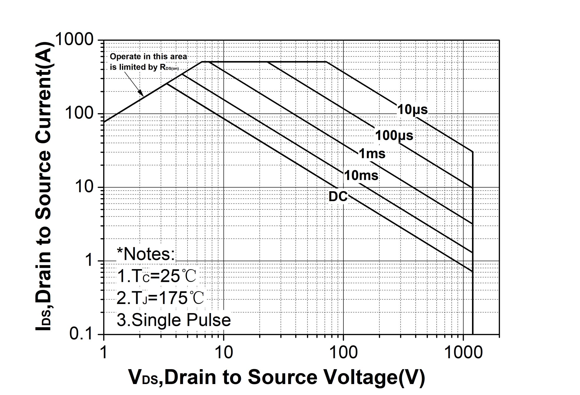 Sichainsemi S1M007120PD for sale