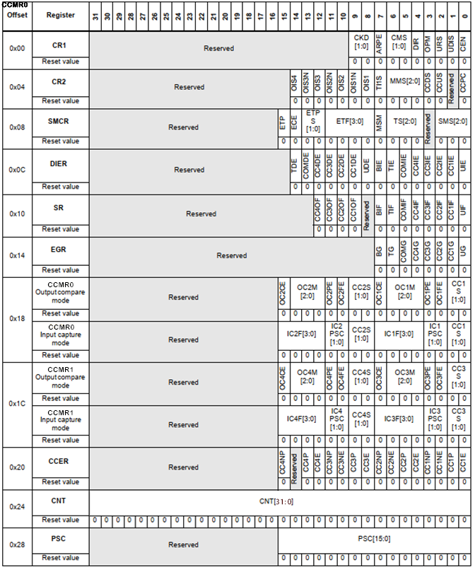 AGM Microelectronics AG32VH303RCT6 for sale