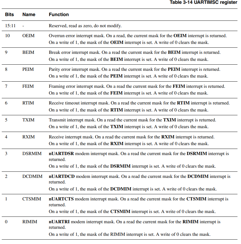 AGM Microelectronics AG32VH303RCT6 for sale