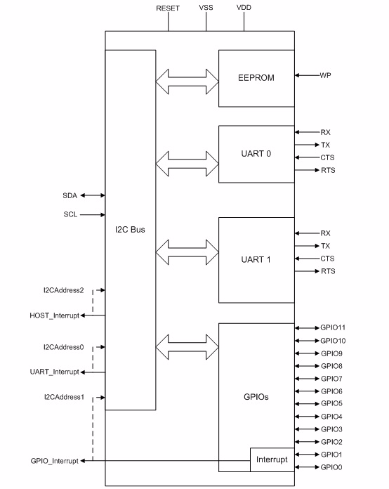 Zilog ZDU0110RHX for sale