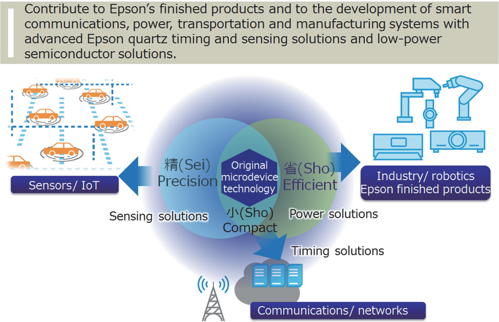 EPSON S5U1C17W36T2100 for sale