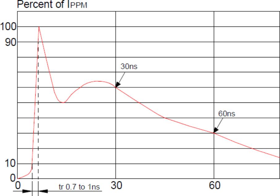 ALLPOWER APES24H80-16 for sale