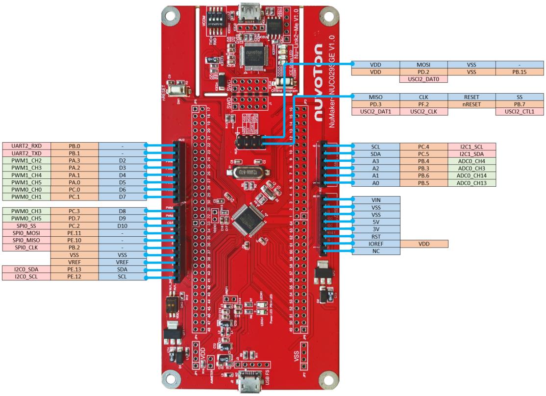 NUVOTON NK-NUC029SG for sale