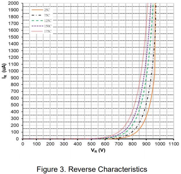 LGE LGE3D06065F for sale