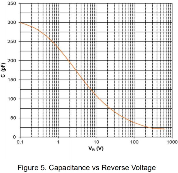 LGE LGE3D06065F for sale