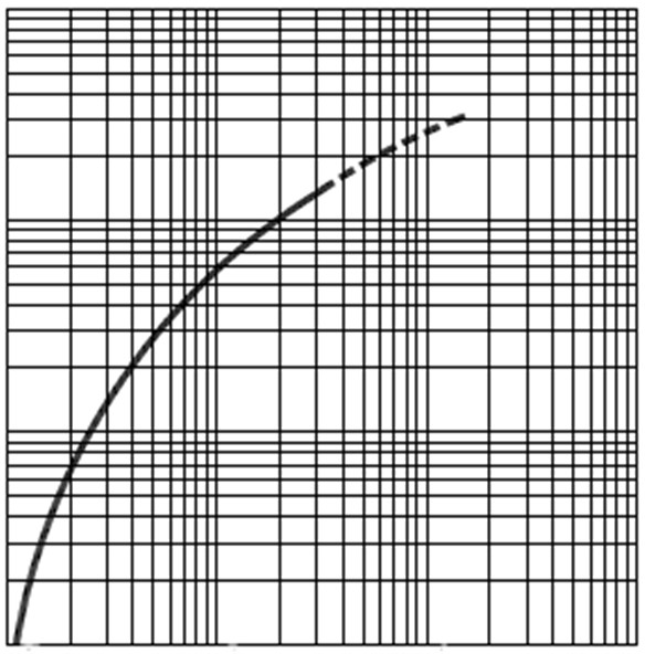 BIVAR SMTL2-AC for sale