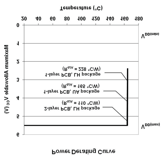 ALLEGRO A3213LUA-T for sale