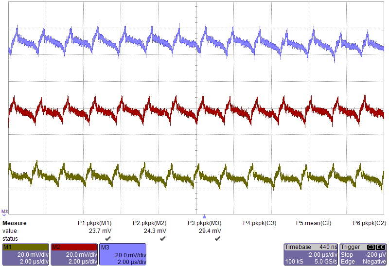 RENESAS ISL8200MIRZ for sale