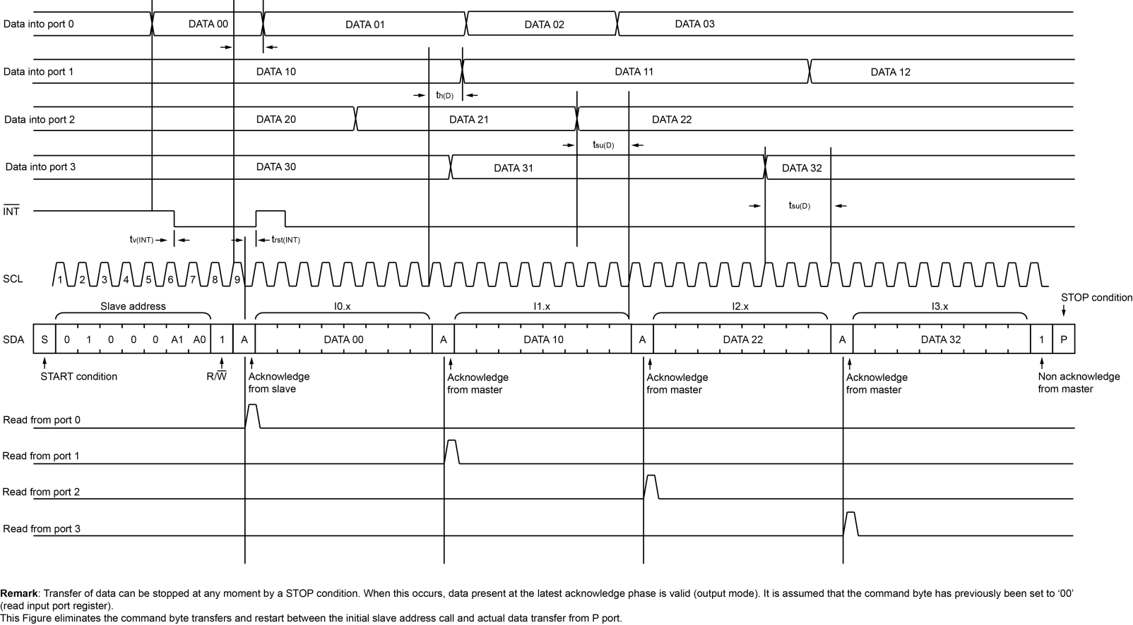 DIODES PI4IOE5V6534Q2ZLWEX for sale
